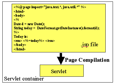 Diagrama de una página JSP