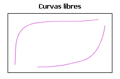 Curvas libres