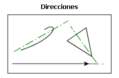 Direcciones