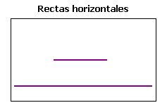 Rectas horizontales