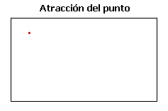 Atraccción del punto