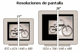 Resoluciones de pantalla