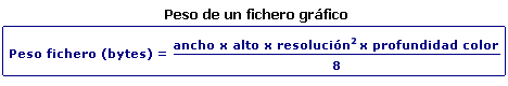 Peso de un fichero gráfico