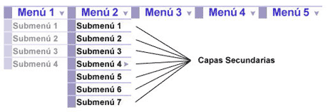 Menú principal