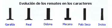 Evolución de los remates en los carcteres