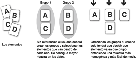 ejemplo de card sorting - con referencias sin referencias