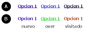 ejemplo de eventos en un enlace. la opcion A es la recomendable, al opcion B no es recomendable