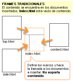 ejemplo de construccion de una pagina con frames