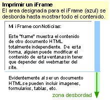 previo de impresion de un iframe