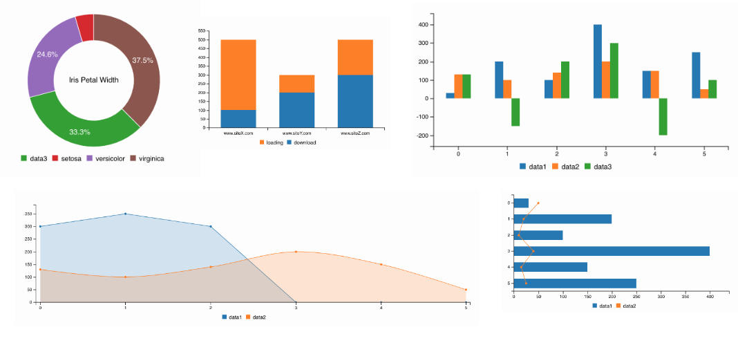 C3.js