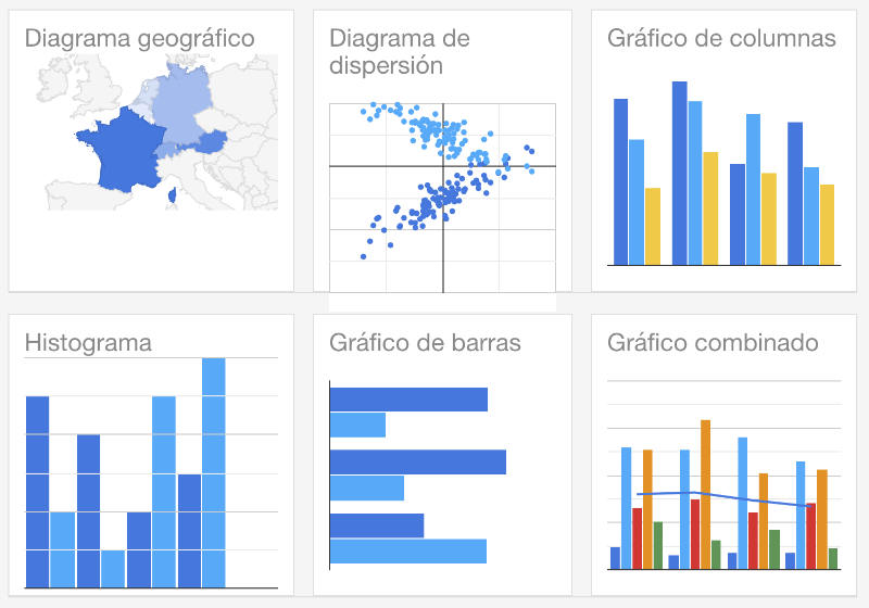 Google Charts